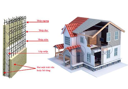 Có nên xây nhà bằng tấm 3d không, chi phí xây bằng tấm 3d chi tiết