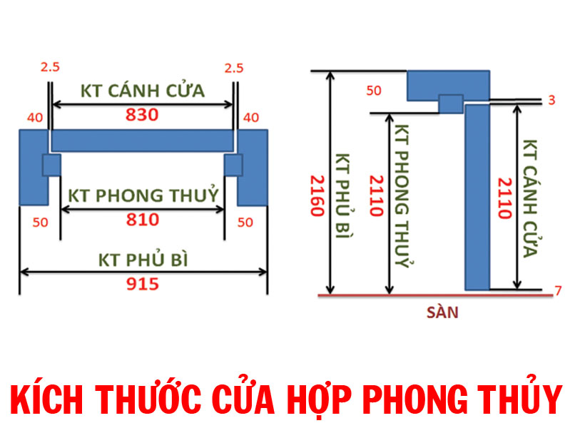 Kích thước cửa theo phong thuỷ đón tài lộc vào nhà |Kitos Vietnam