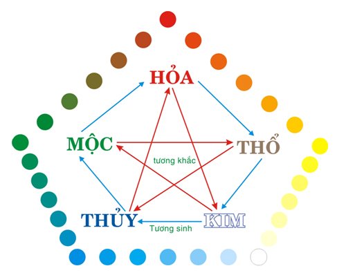 Bí quyết đặt tên cửa hàng hợp tuổi, nhiều tài lộc may mắn
