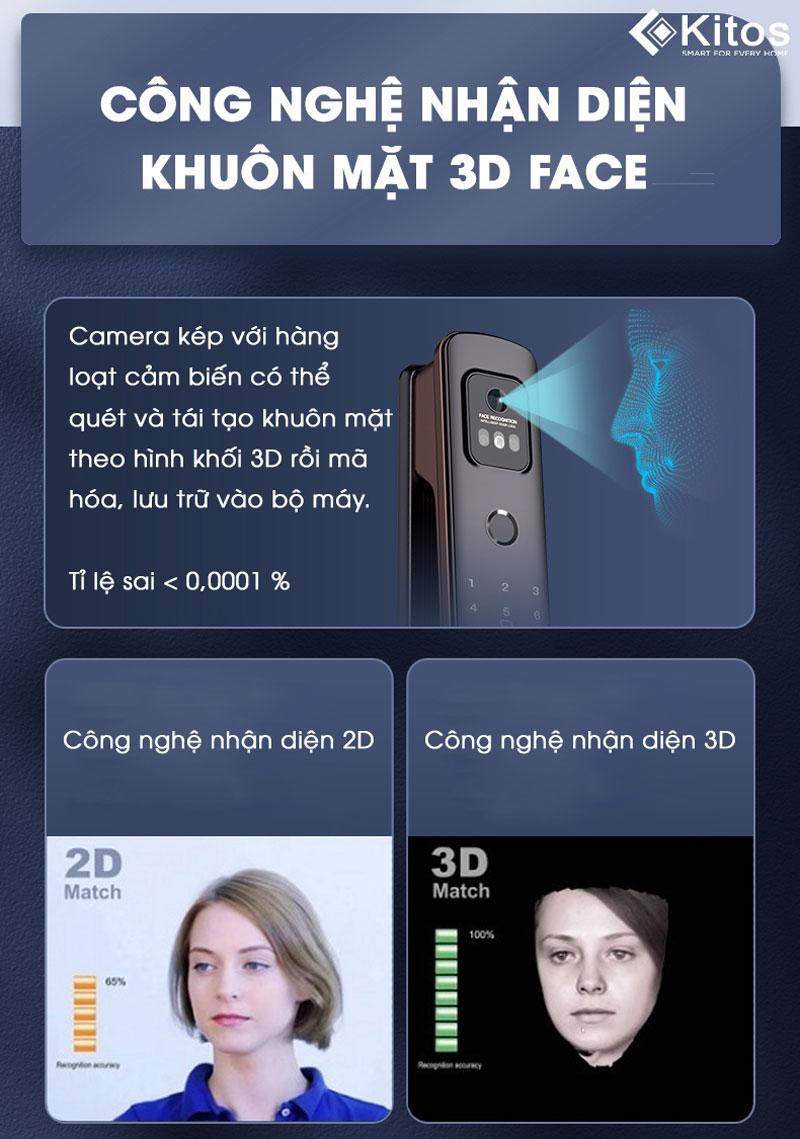 Khóa cửa vân tay Kitos 3D FACE X – NEW 2024